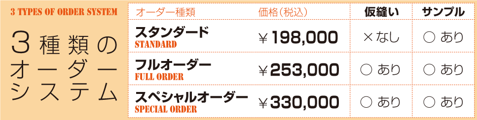 3種類のオーダーシステム