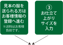 ③お仕立て上がりサイズを入力（見本の服を送られる方はお客様情報の登録へ進む ※送料はお客様負担です）